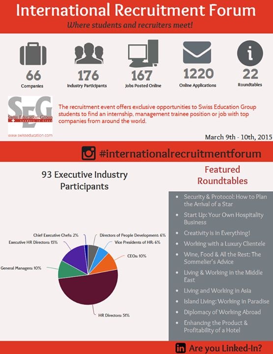 SEG集團國際飯店招聘博覽會International-Recruitment-Forum20