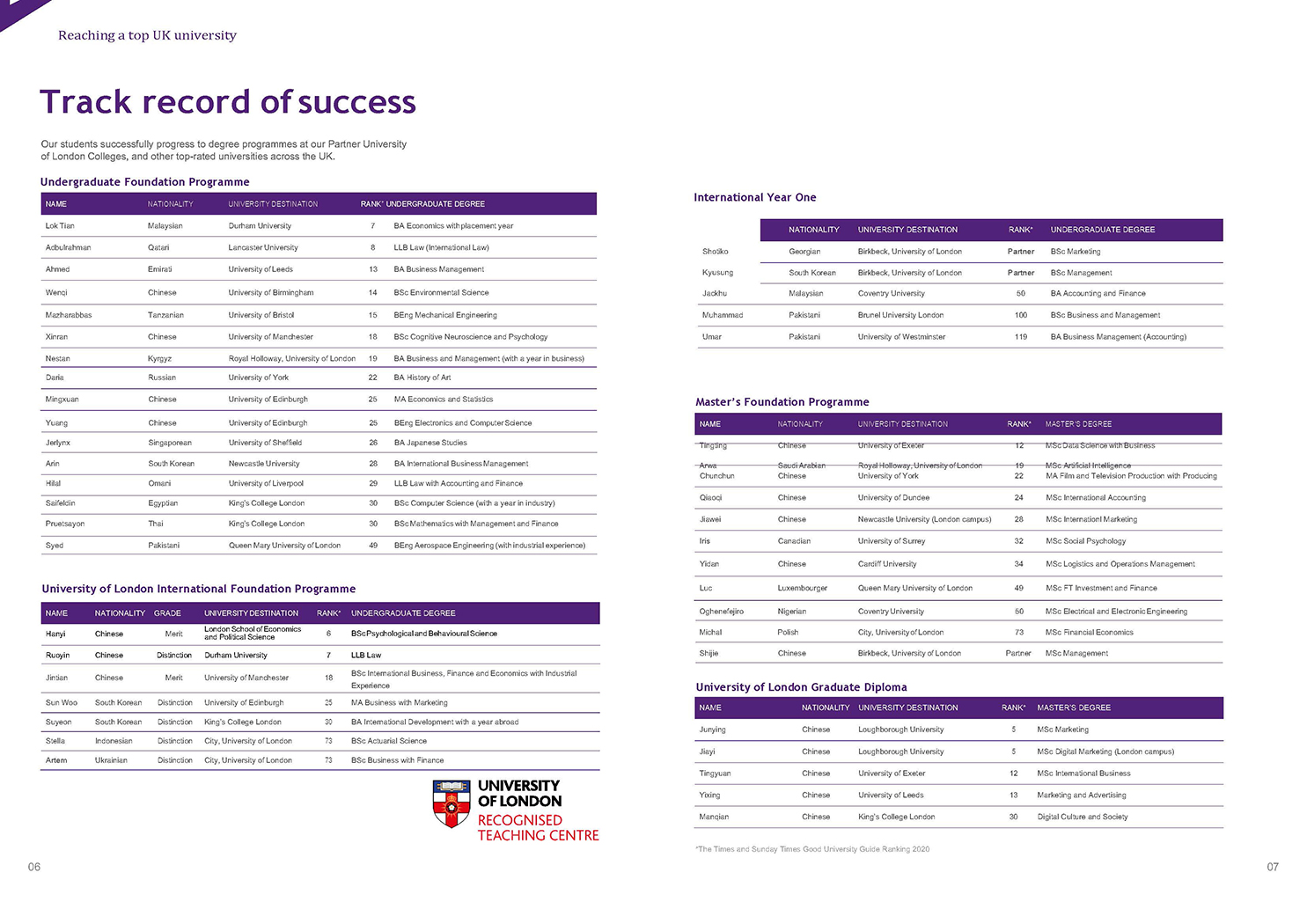 ONCAMPUS London 2020-21 Brochure (Taiwan)_頁面_04