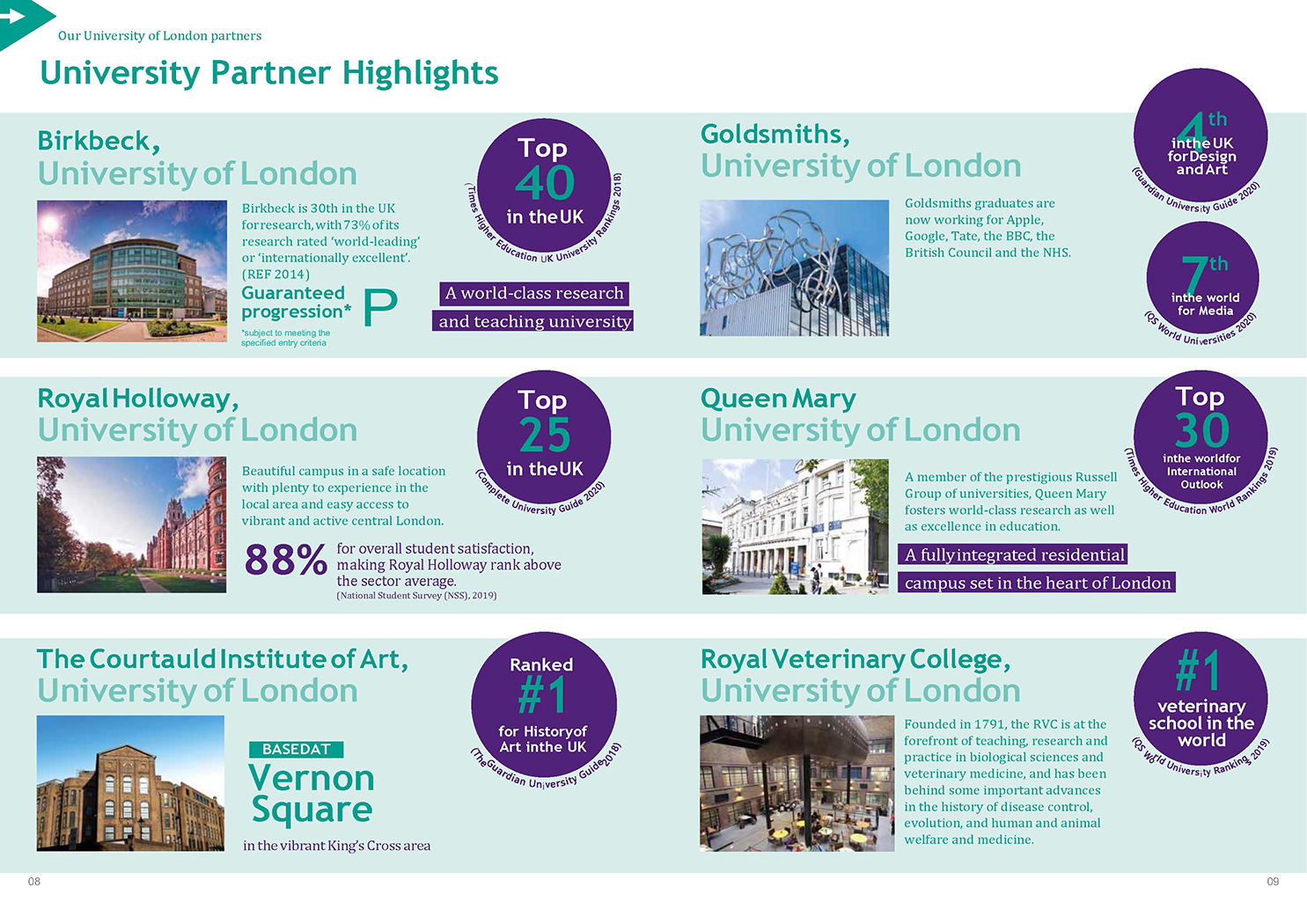 ONCAMPUS London 2020-21 Brochure (Taiwan)_頁面_05