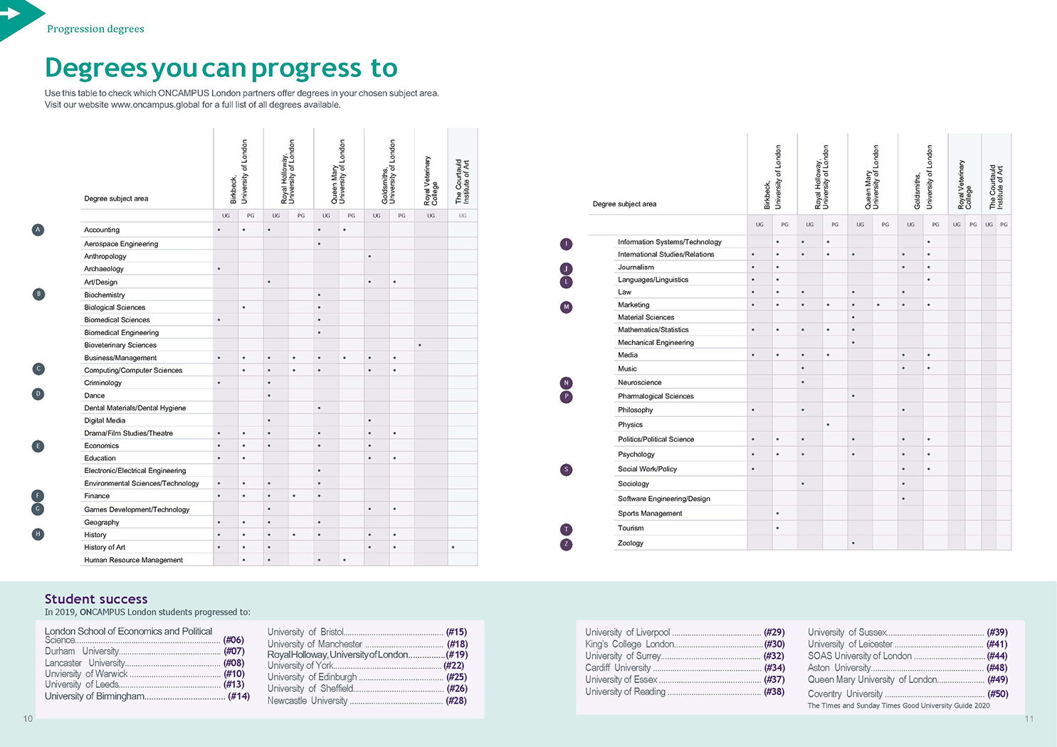 ONCAMPUS London 2020-21 Brochure (Taiwan)_頁面_06