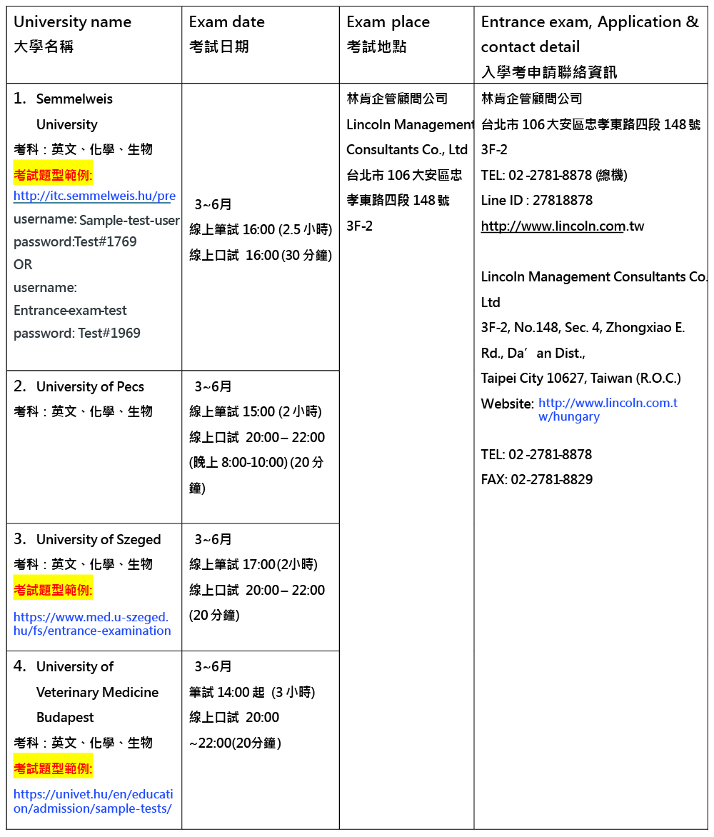入學考試公告– 留學匈牙利Study in Hungary