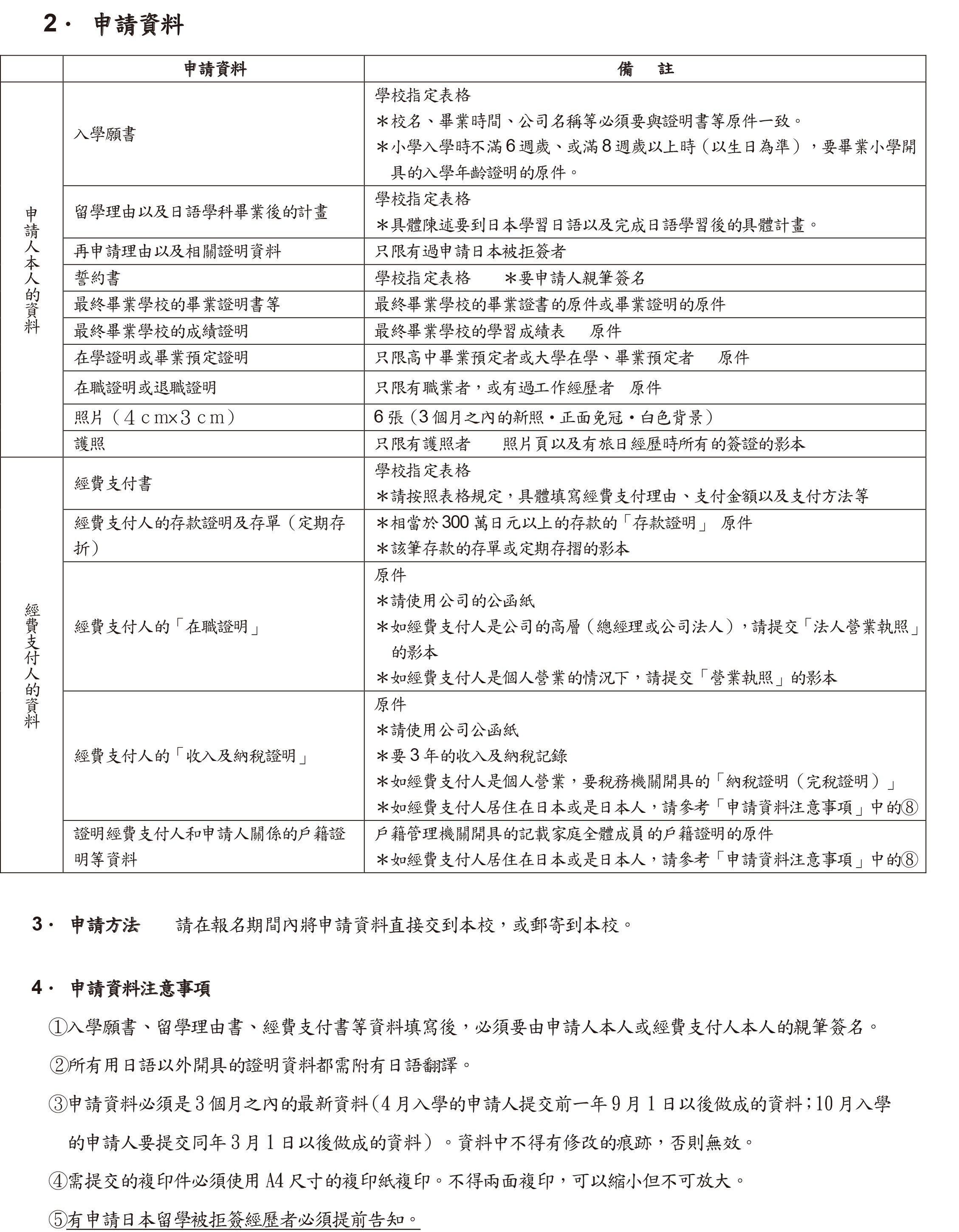 日本留學申請流程及簡章-招生簡章