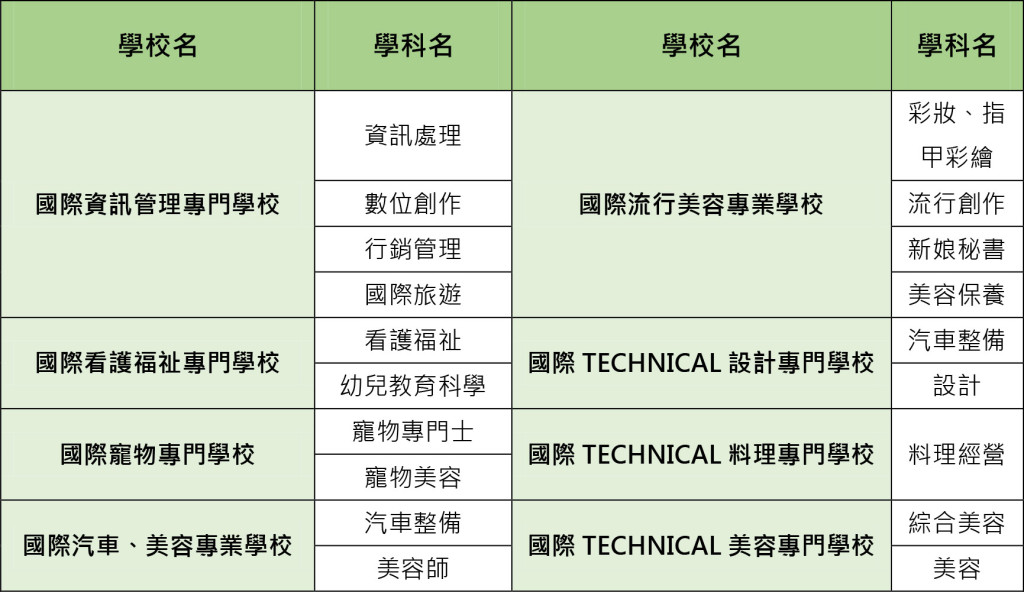 TBC學院 - 各科介紹