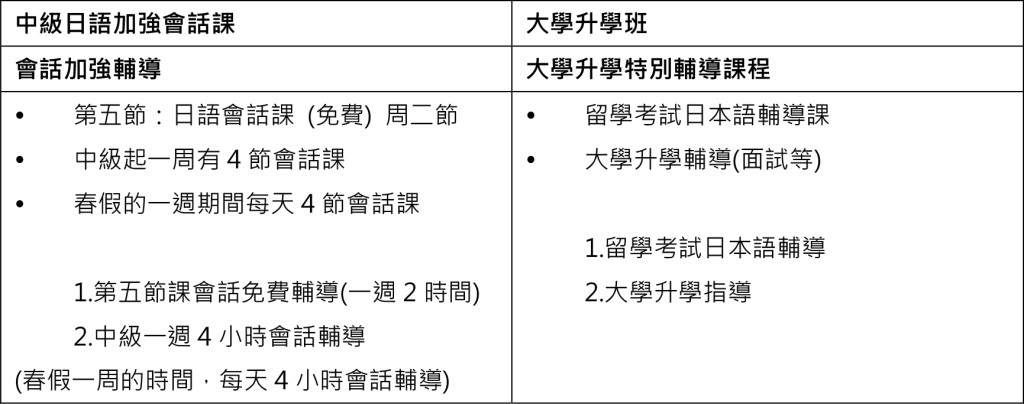 中級日語加強會話課