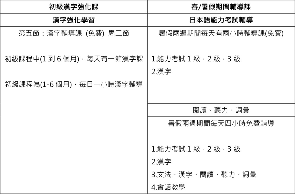 初級漢字強化課