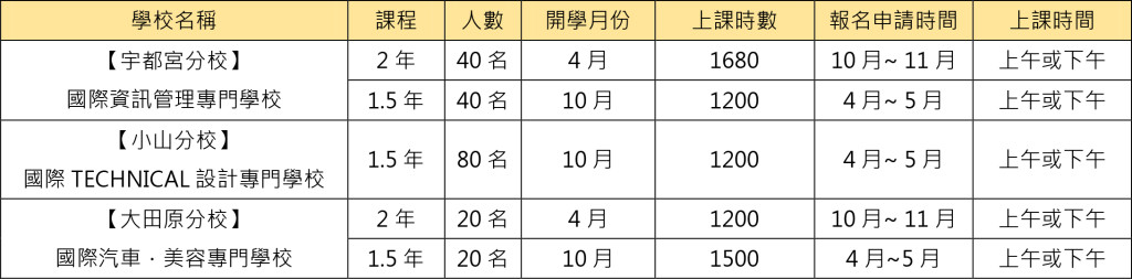 日文學科招生&課程概要