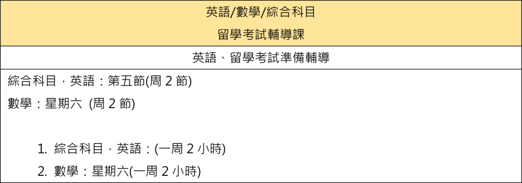 留學考試輔導課